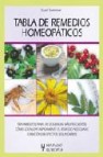 Tabla de remedios homeopaticos: tratamientos para las dolencias mas frecuentes, como localizar rapidamente el remedio adecuado, curacion sin efectos secundarios